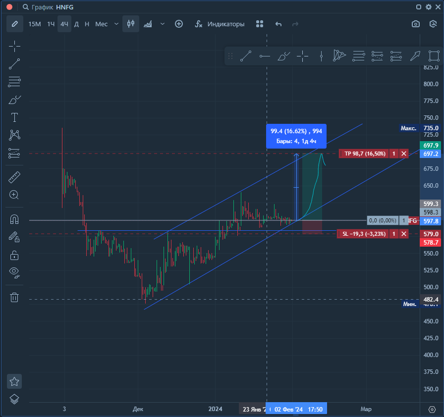 индекс ммвб график за 10 лет. рынок акций сегодня на ммвб. ммвб котировки акций в реальном. московская биржа ммвб. рынок акций сегодня на ммвб.