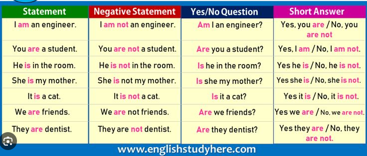 Как дела на английском. Месяца года на английском с транскрипцией. Оставить перевести на английский. Ъвапраситильные слава. Как начать предложение на английском.