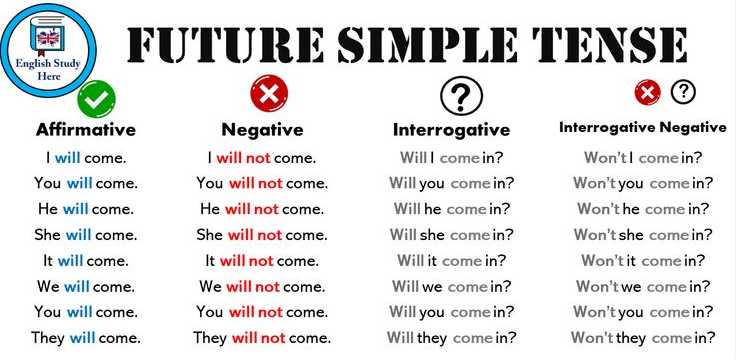 Present simple are. Глаголы в present simple tense:. Present simple are. Present simple are. Глагол to be в английском языке в настоящем простом времени.