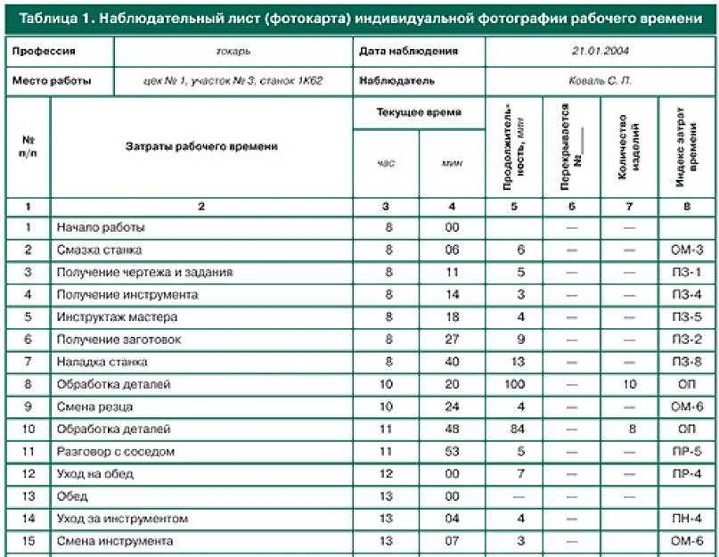 Заполните таблицу рабочее время