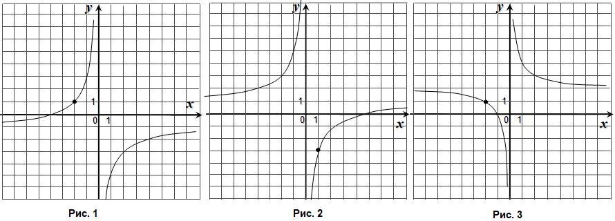 Функция обратной пропорциональности 
1_Обратная пропорциональность
На рисунке 1 изображен график функции f(x)=k/x + a. Найдите значение f(–8).
На рисунке 2 изображен график функции f(x)=k/x + a.
