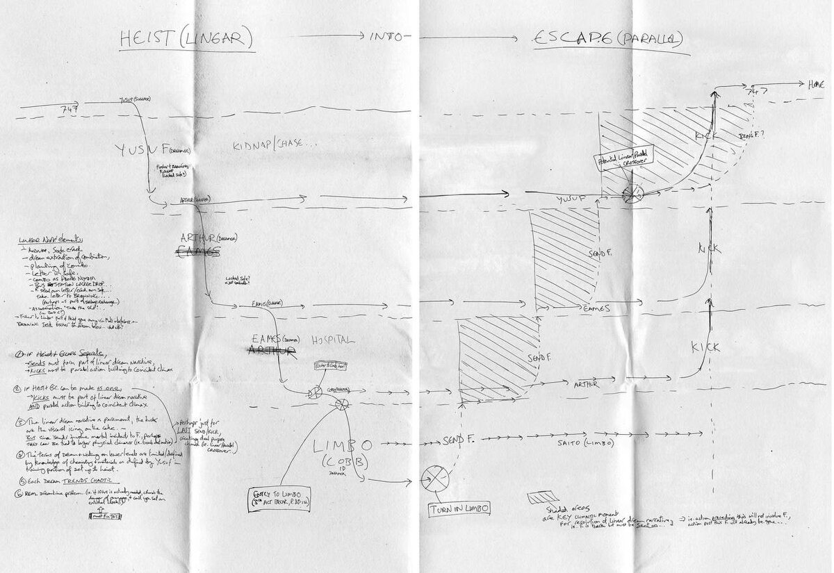  Карта сюжета фильма «Начало», нарисованная Кристофером Ноланом
