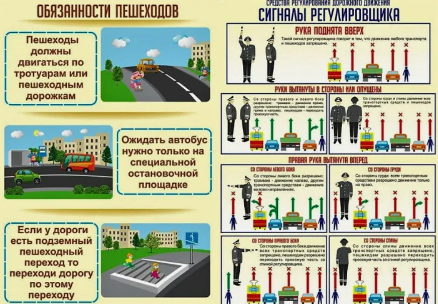 Обязанности пешехода. Обязанности пешехода ПДД. Обязанности пешеходов в дорожном движении. Обязанности пешеходов и пассажиров ПДД.