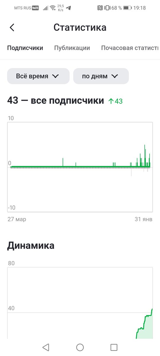 Выпала домашнее Выпала домашнее