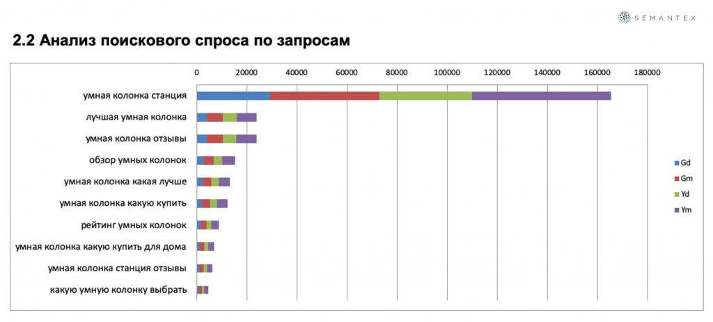 Голосовое управление, интеграция с устройствами в доме или офисе, планирование расписания или напоминание о важных событиях: и речь не о привычных смартфонах или планшетах, а уже давно вошедших в нашу-3
