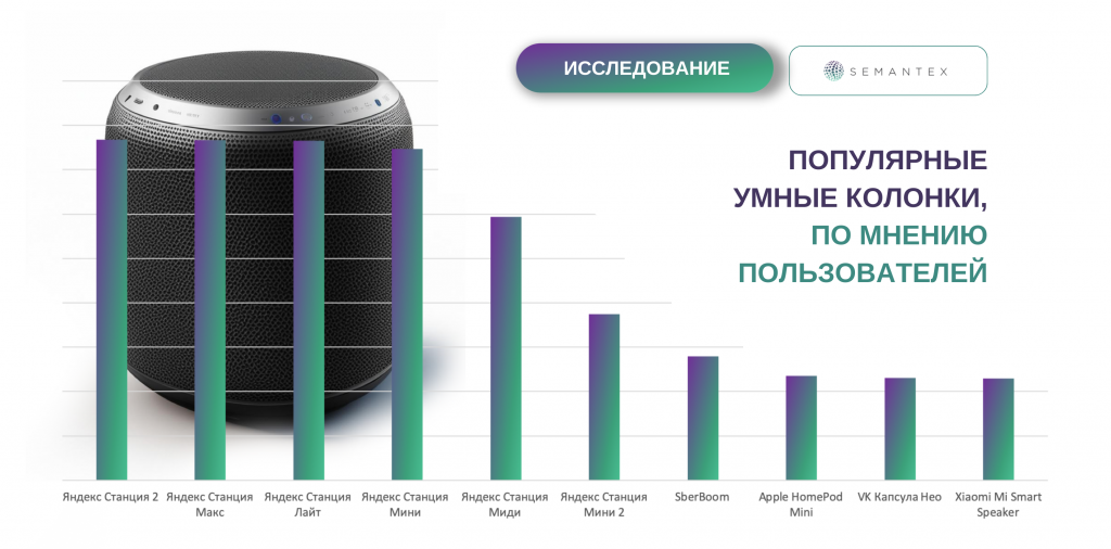 Голосовое управление, интеграция с устройствами в доме или офисе, планирование расписания или напоминание о важных событиях: и речь не о привычных смартфонах или планшетах, а уже давно вошедших в нашу