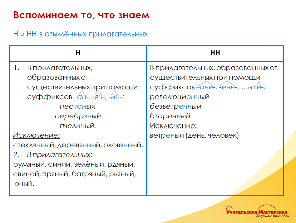 Самостоятельная работа глагол 2 класс. Самостоятельная работа глагол 2 класс
