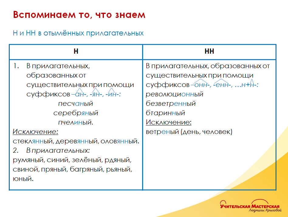 Решать ВПР по русскому языку в 8 классе Тренировочный вариант 9