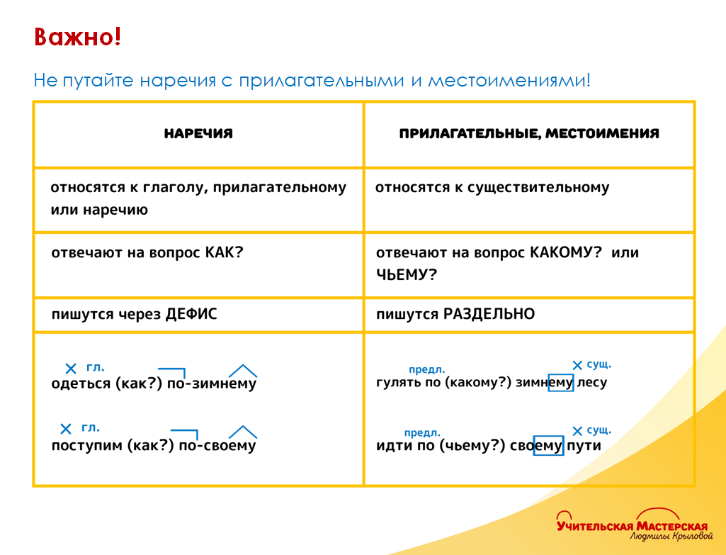 Правила правописания 5 класс