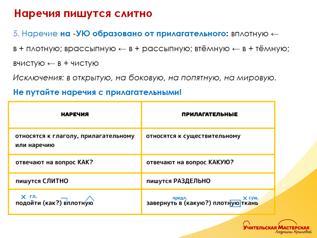 Слитное раздельное написание наречий 7 класс таблица