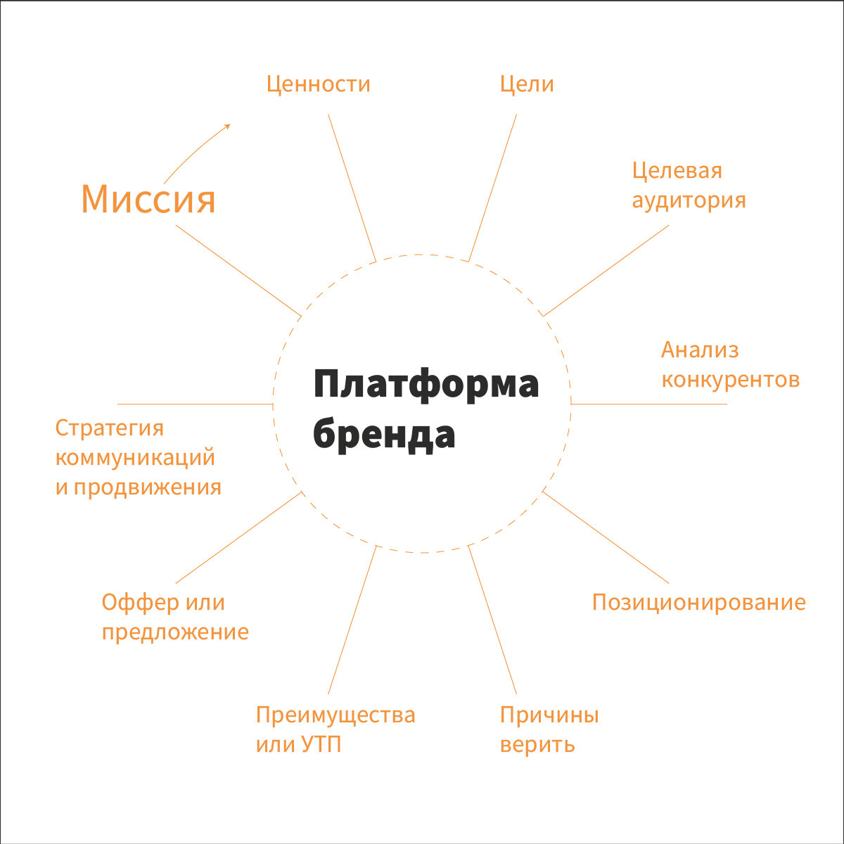 Периоды на 2024