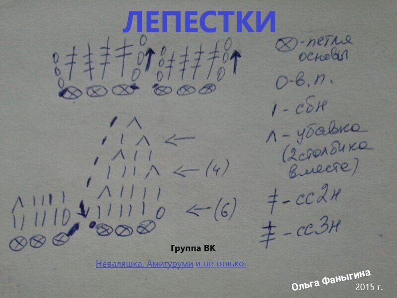 Схемы для лепестков цветов.