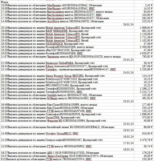 январь дивиденды купоны ч2
