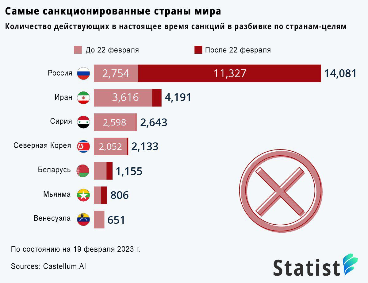 Сколько санкций у россии 2024
