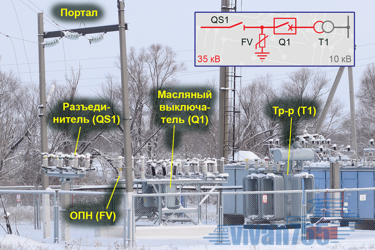 электрический ток. физика высоких напряжений. базуткин техника высоких напряжений. физика высоких напряжений. тёхника высоких напряжений.