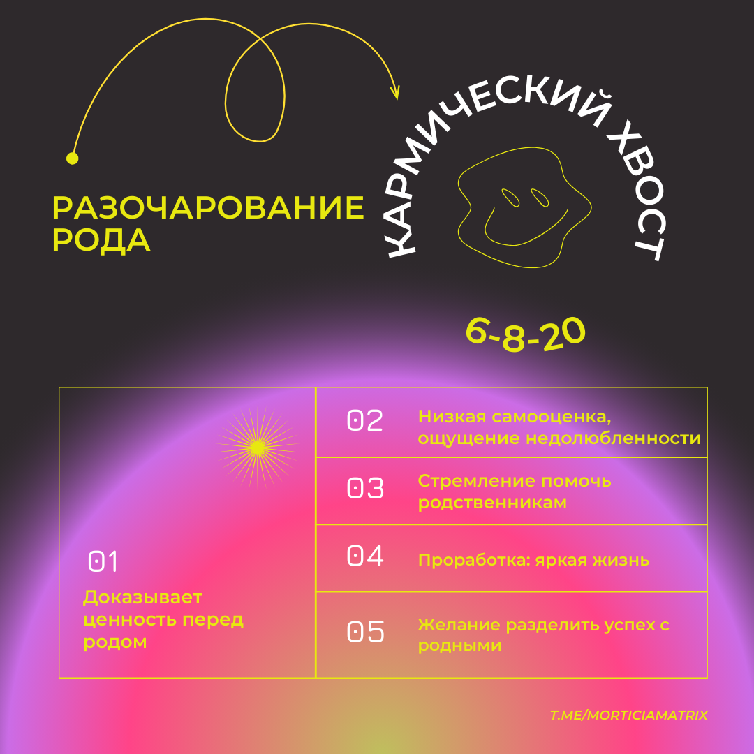 Основные тезисы