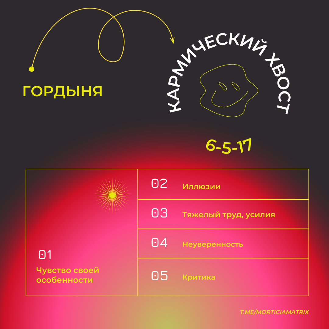 Основные тезисы