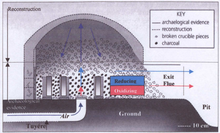 По Фейербах, 2002