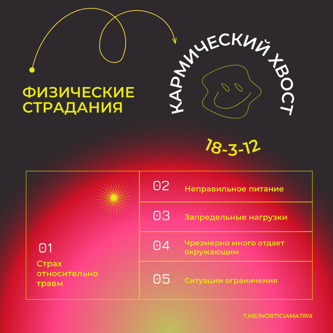 Основные тезисы