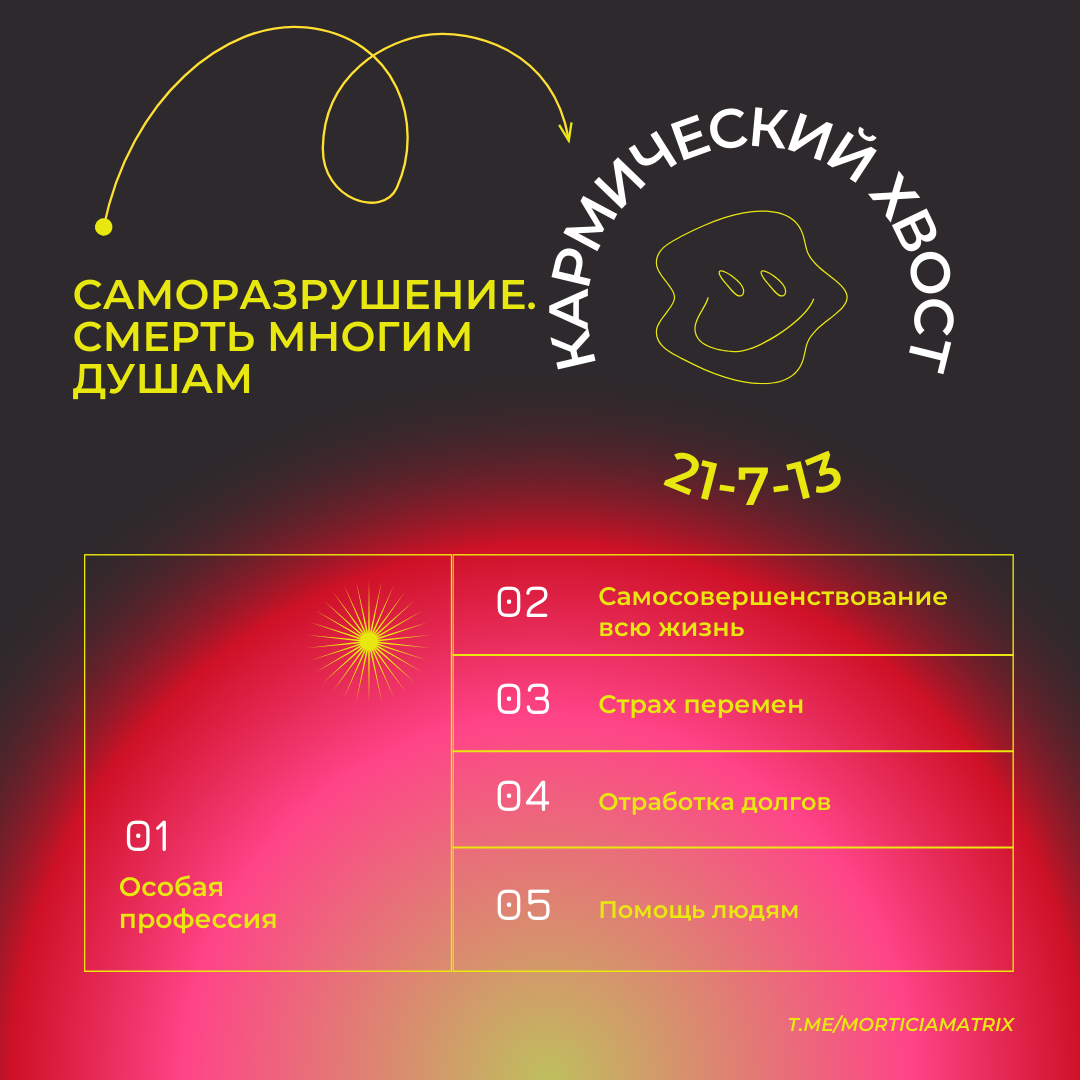 Основные тезисы