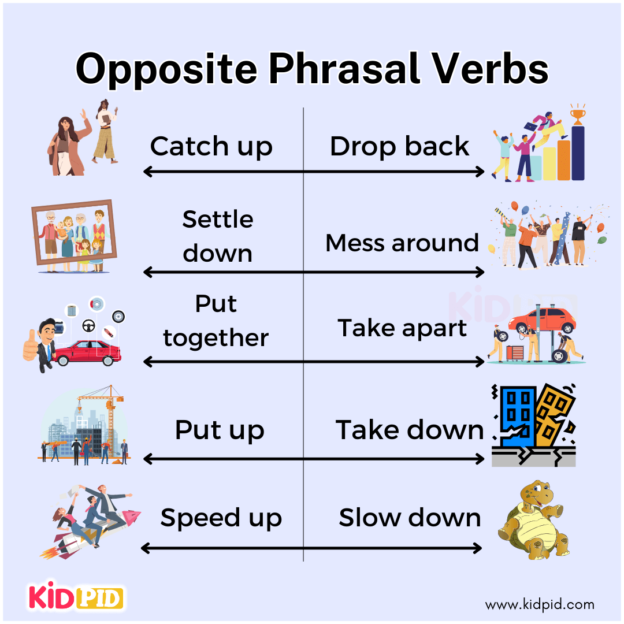 Подбери глагол к наречию. Подбери глагол к наречию. Подберите к данным глаголам подходящие по смыслу наречия. Задания по фразеологии. Подобрать наречия к глаголам.