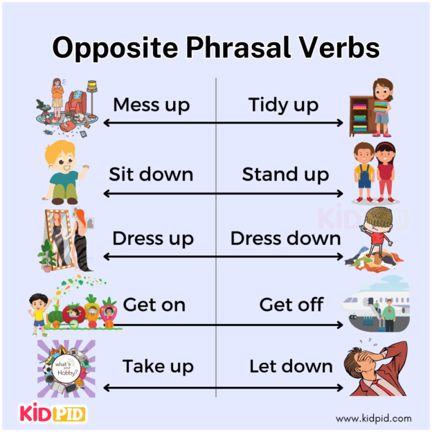 3 правила английского языка глаголы. A и an в английском языке правило. 3 правила английского языка глаголы. формы глаголов в английском языке таблица. третья форма основного глагола в английском языке.