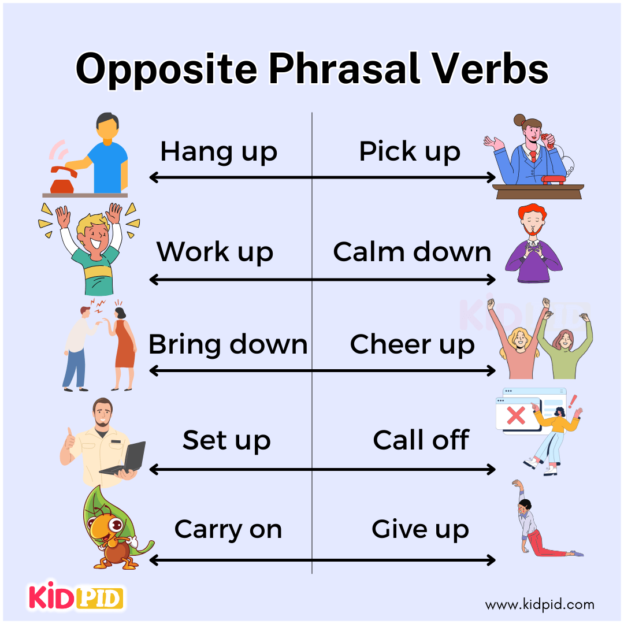 родной язык глаголы. родной язык глаголы. уроки аварского языка. интересные факты о глаголах. что такое глагол?.