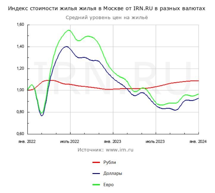 Снижение эффективности. Падение объемов. График падения. График снижения. Падение графика.