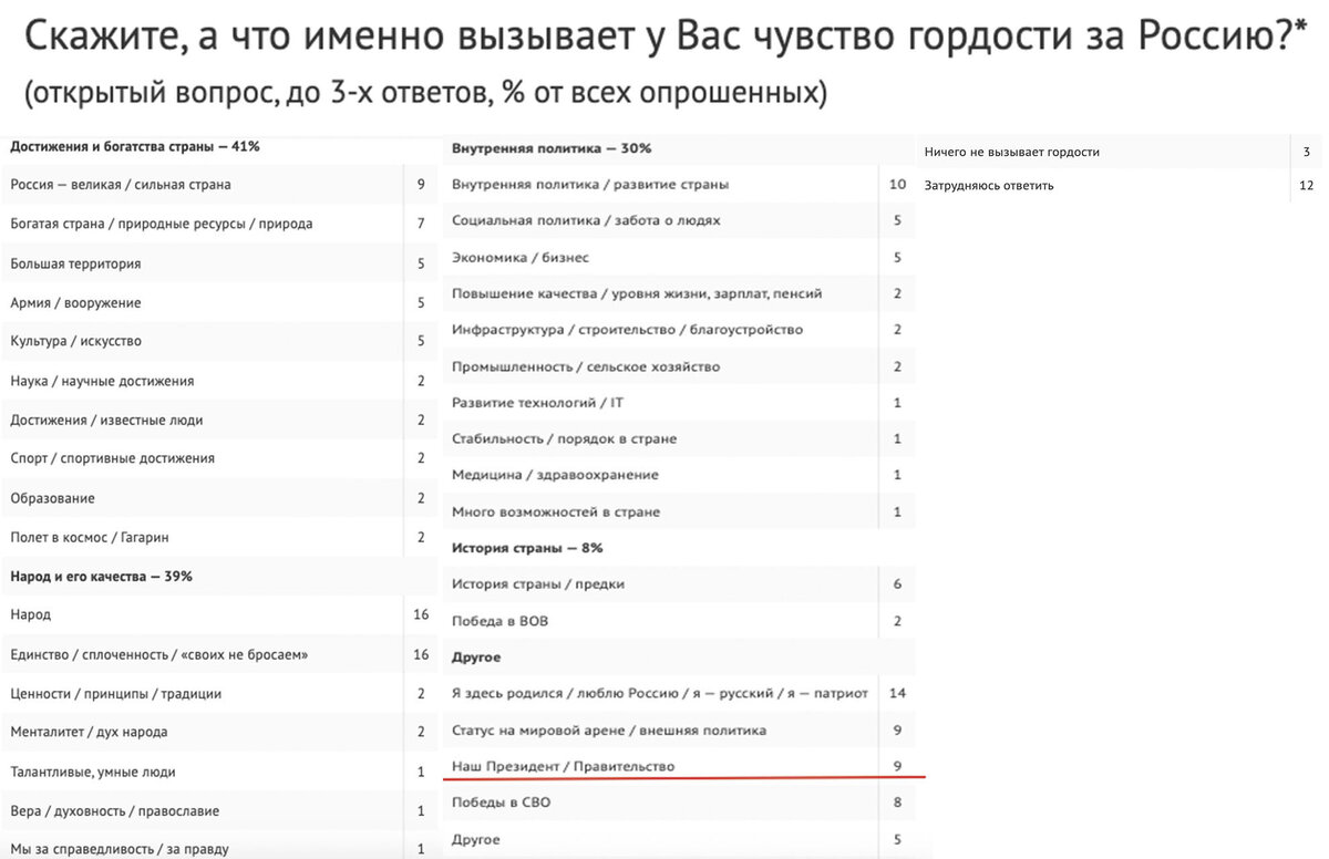 Данные ВЦИОМ