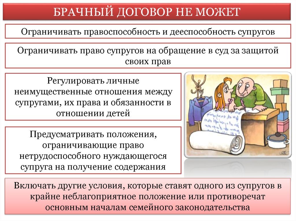 Объектом брачного договора может быть. Брачный договор. брачный договор право. что регулирует брачный договор. что может регулировать брачный договор.