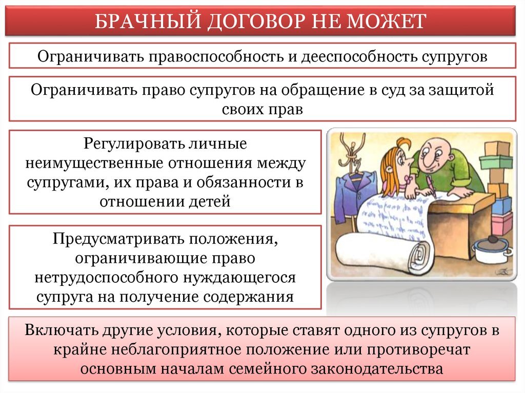 Брачный договор может ограничивать правоспособность супругов. Брачный договор. Брачный договор контракт. Что может регулировать брачный договор. Что может регулировать брачный договор в РФ.