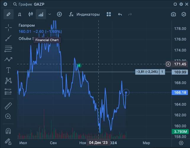 Финансы картинки. Экономика россии картинки. Доход. Страхование денег. Финансы страхования.