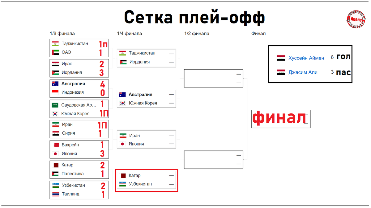 Чемпионат бельгии таблица результата