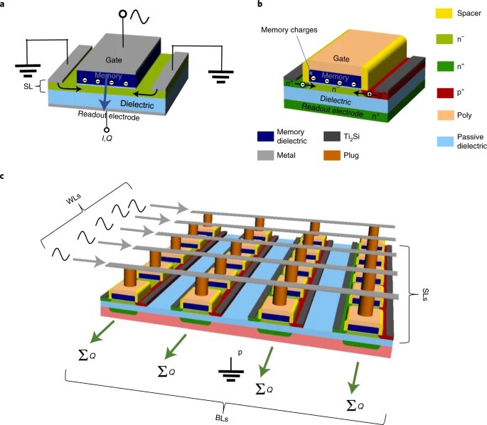    Semron/Max Planck Institute of Microstructure Physics/Springer Nature