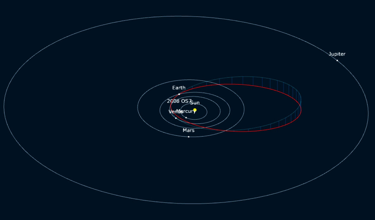 Орбиты планет и положение астероида в момент наибольшего сближения, источник astro vanbuitenen 