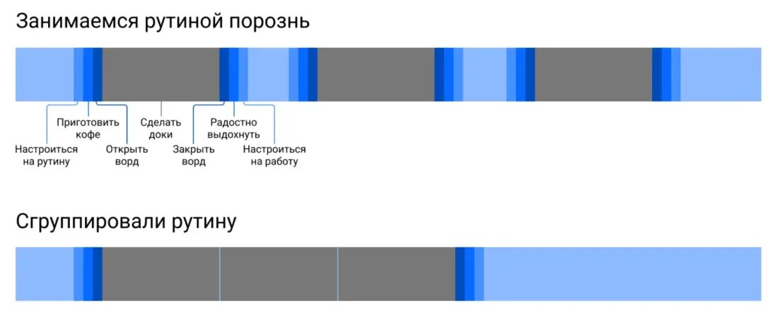 Подпиши схемы