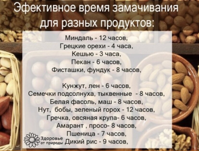 Почему нужно замачивать. Время замачивания орехов. Как замачивать орехи перед употреблением. Сколько нужно вымачивать орехи перед употреблением. Сколько замачивать орехи в воде.