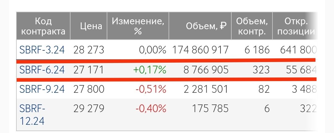 сбербанк дивиденды. доля нерезидентов в акциях сбербанка. акции сбербанка. дивиденды по акциям сбербанка. акции сбербанка дивиденды.