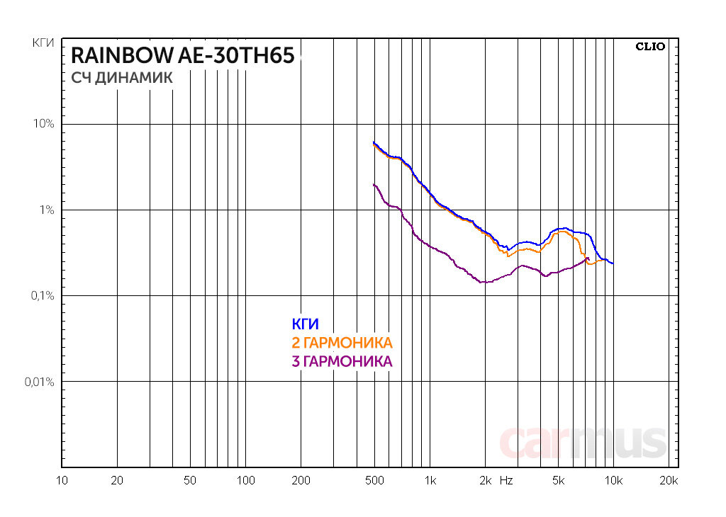 Предложение в котором есть слова который с ,. Можно ли говорить в разы. Приветствие по правилам этикета. Цитаты про развитие. Собака думает человек меня кормит значит он бог.