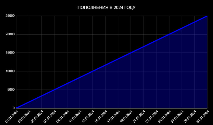 Сбербанк реквизиты счета в личном кабинете. Счет сбербанка. На моем счету. Миллион на счету. На моем счету.