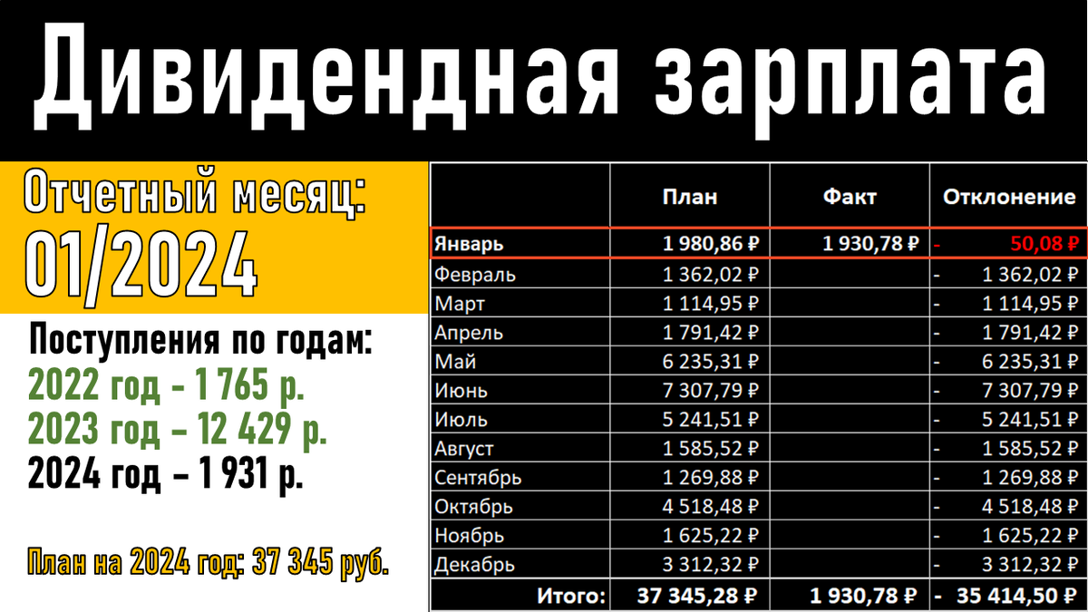 Налог в месяц