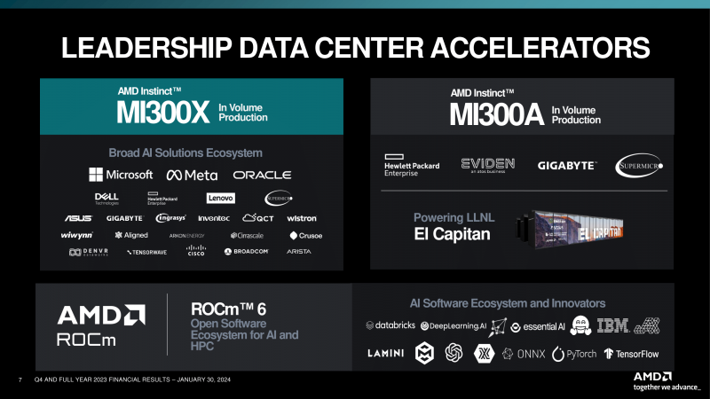процессор amd ryzen 7 2700 eight-core processor, 3200 мгц,. фирма amd отзывы. фирма amd отзывы. фирма amd отзывы. фирма amd отзывы.