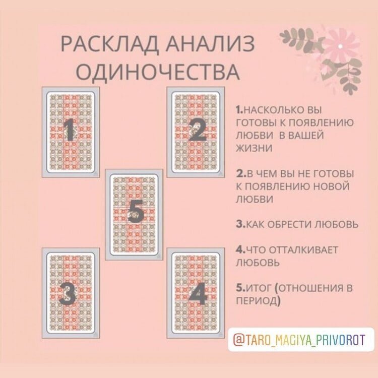 Схема гадания на отношения. Расклады Таро схемы с расшифровкой для начинающих. Расклады Ленорман схемы. Расклад на любовь Таро Уэйта. Схема расклада на отношения
