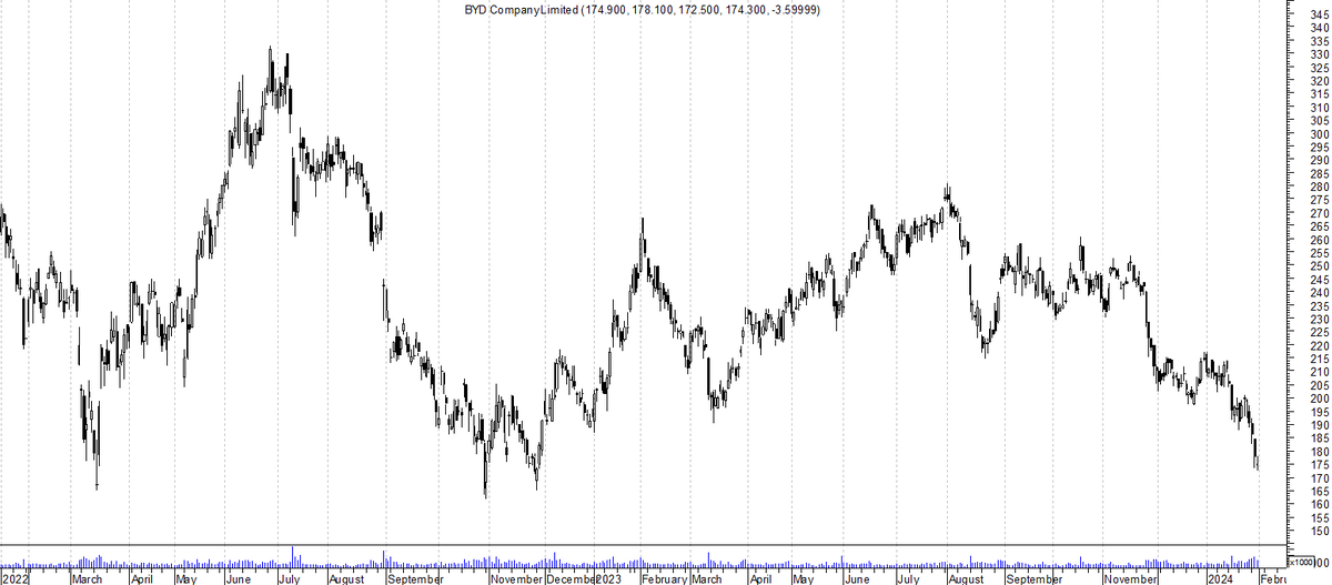 Схема падения акций. Падение акций. Падают акции статистика. Почему акции падают в цене. Снижение стоимости акций.