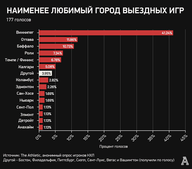 Футболист 9