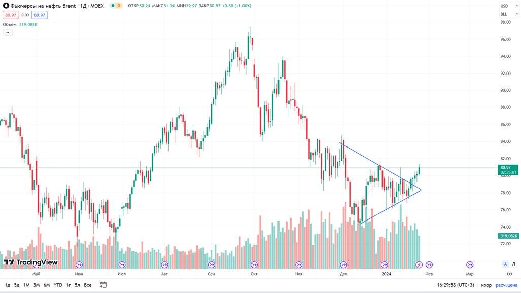 Объем инвестиций в основной капитал. Рост инвестиций в основной капитал статистика. Динамика иностранных инвестиций россия 2020. Инвестирование в россии 2020. Инвестиции в основной капитал 2020.