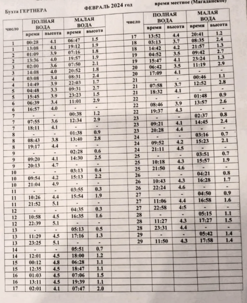 Приливы отливы кемь порт 2024