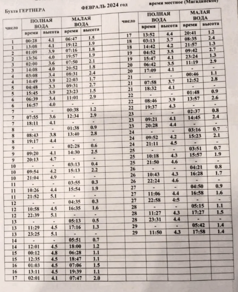 Таблица приливов в онеге