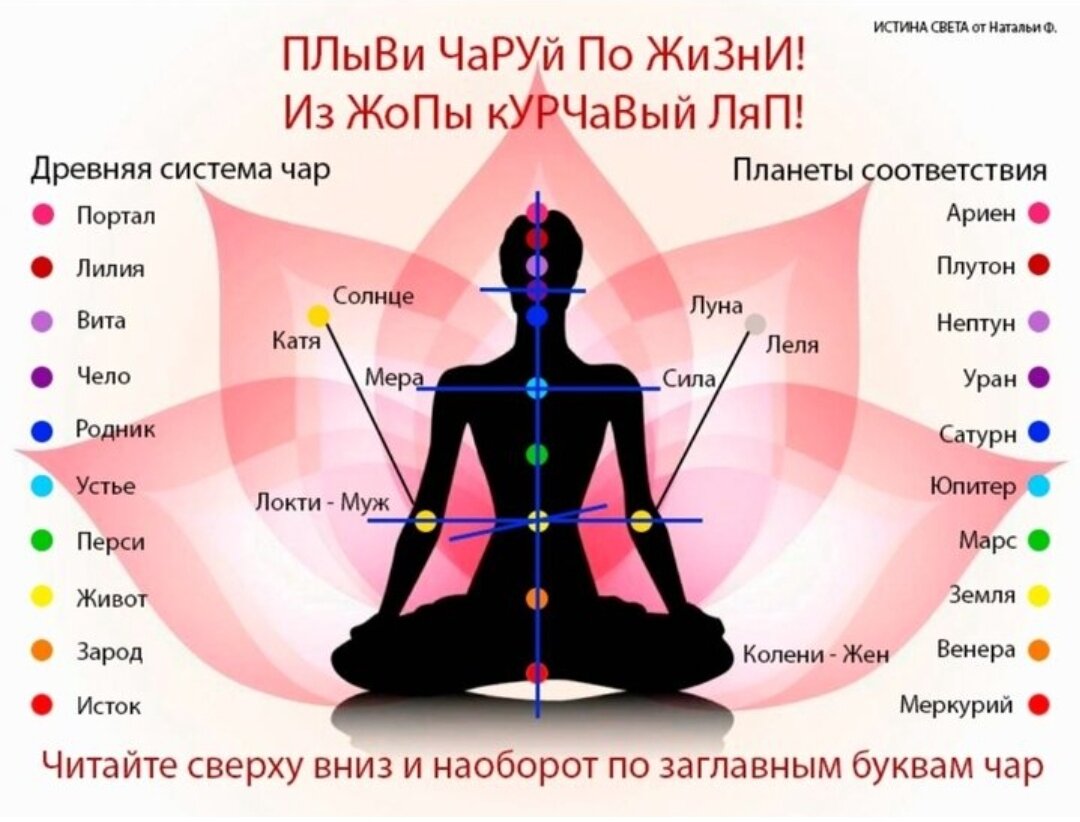 Всадник крашит рассадник! В чем разница между бароном, лордом, виконтом и  другими? Кто они в нашей реальности? | ИСТИНА СВЕТА от Натальи Ф. | Дзен