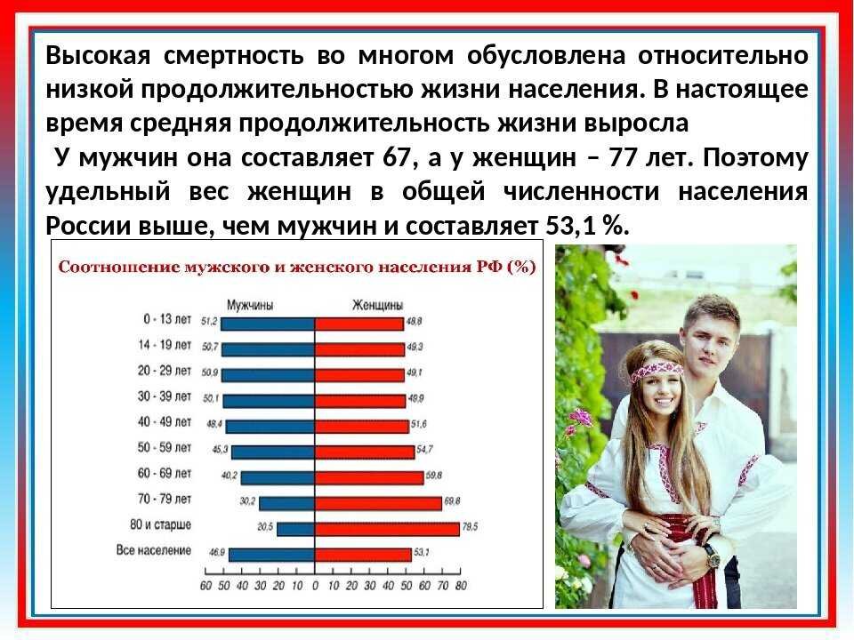 10 процентов мужчин. Средняя Продолжительность жизни человека. Средняя Продолжительность жизни населения. Население мужчины и женщины. Население России.